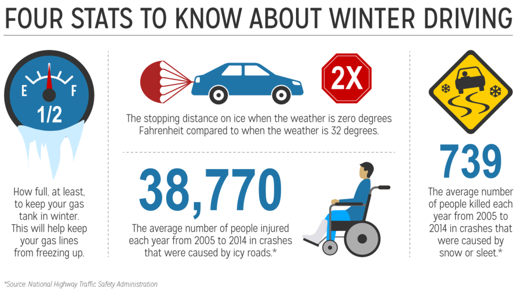 Cold Weather Packing List for Families with Babies and Young Children 