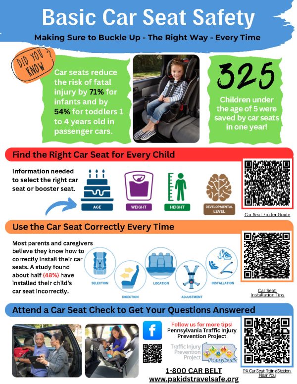 TIPP: Basic Car Seat Safety