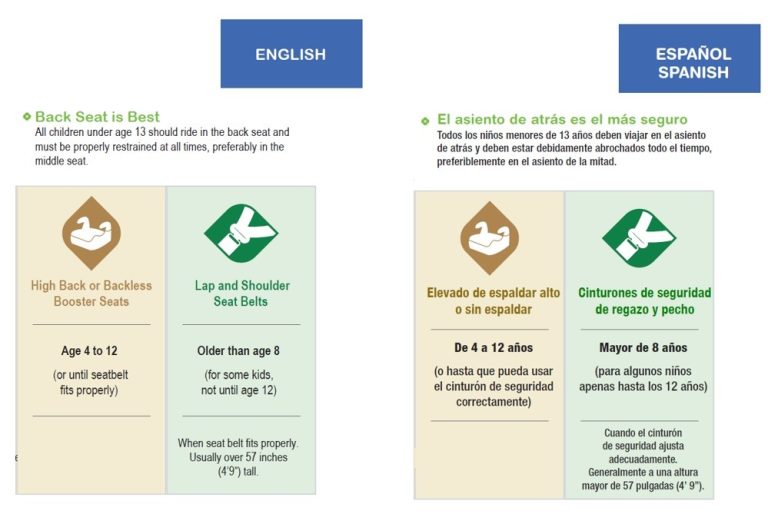 Car Seats Pennsylvania Basic Guide Traffic Injury Prevention