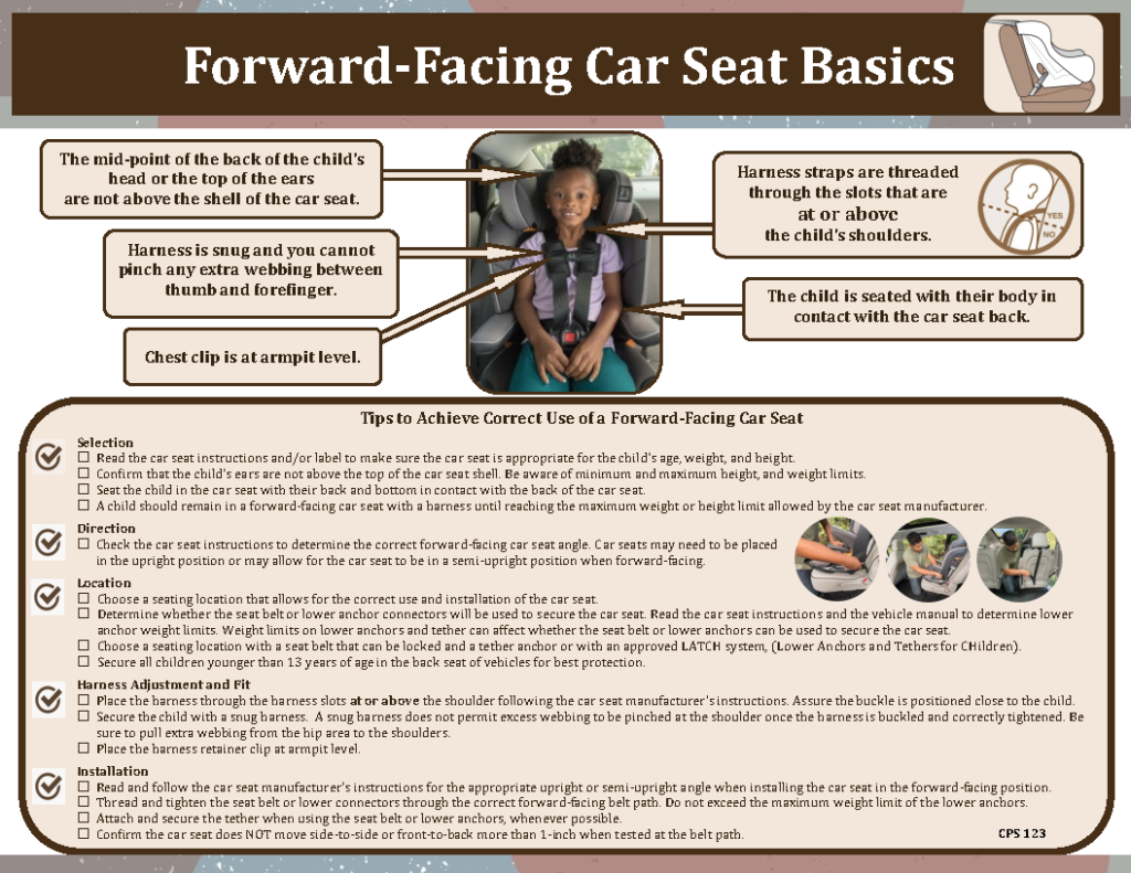TIPP ForwardFacing Car Seat Basics Traffic Injury Prevention
