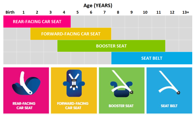Car Seat Guidelines For Families, American Academy Of Pediatrics Car Seat Safety Recommendations