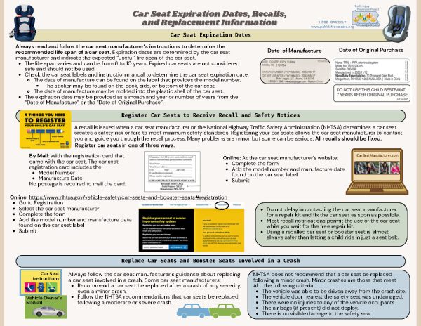 TIPP: Car Seat Cleaning Checklist / Car Seat Expiration Dates, Recalls, and Replacement Information - Image 2