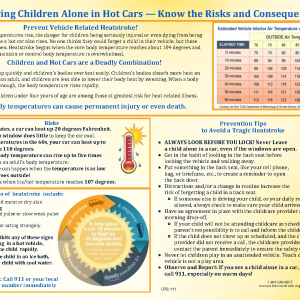 TIPP: Leaving Children Alone in Hot Cars – Know the Risks and Consequences / Keeping Children Warm & Safe Through Winter